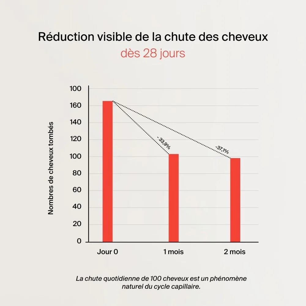 Cheveux - Naali | NutriHeart