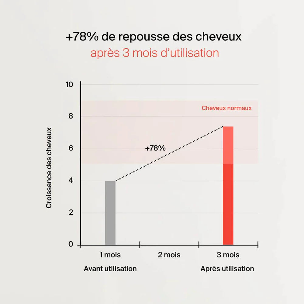 Cheveux - Naali | NutriHeart