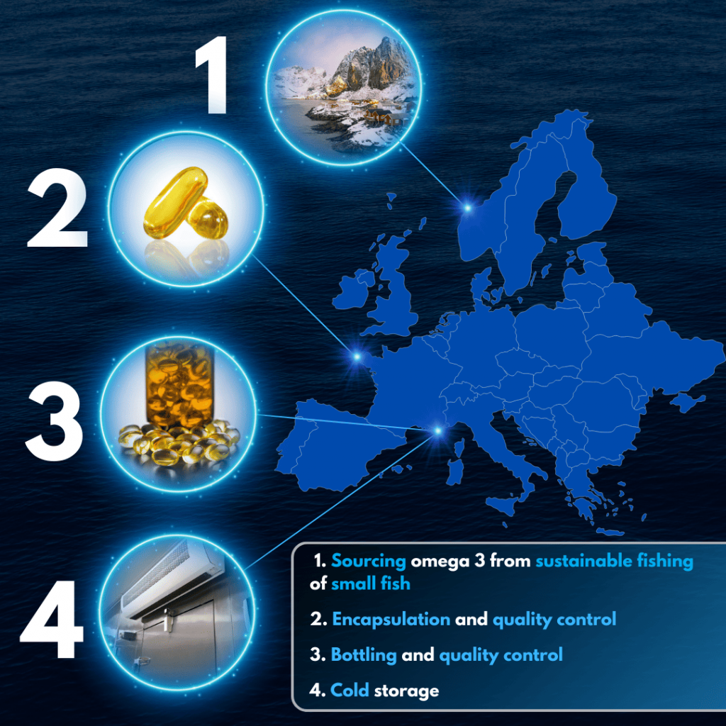 Omega 3 (120caps) - Dix | Nutriheart