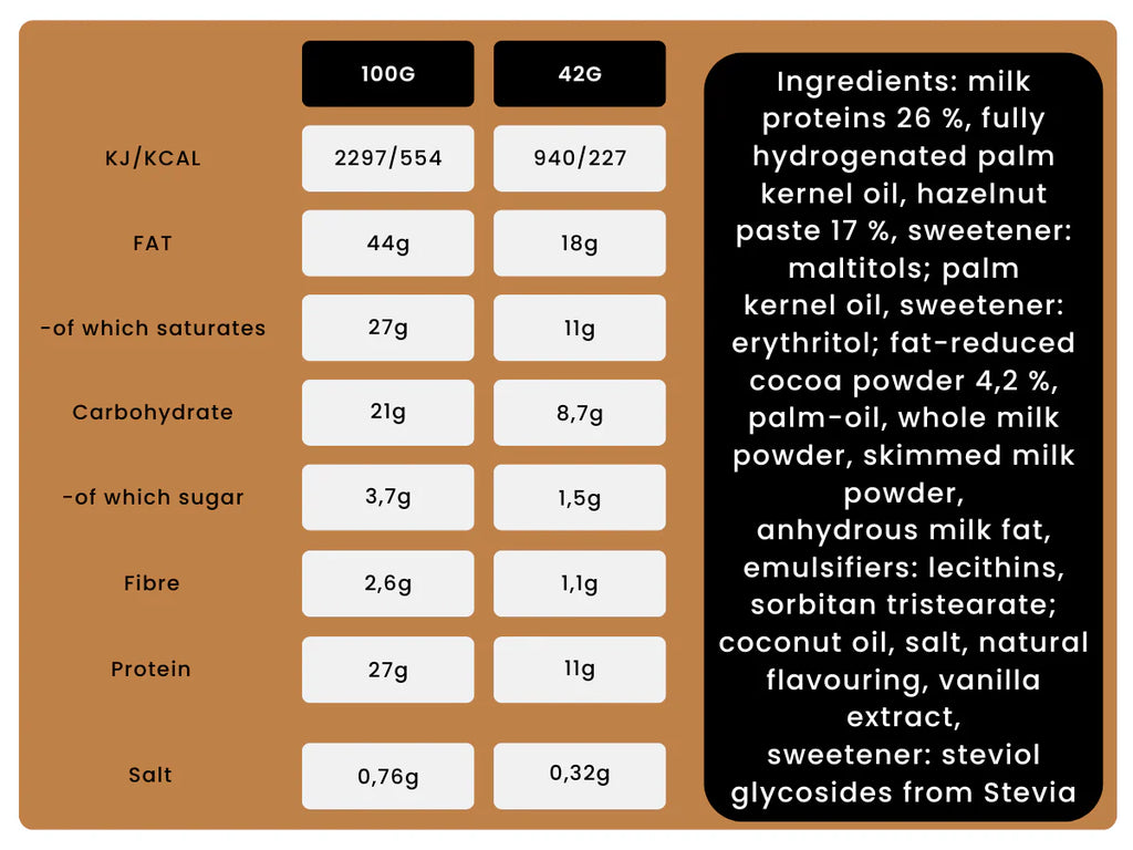 Protein Hazelnut Butter Cups - Nutry Nuts | NutriHeart