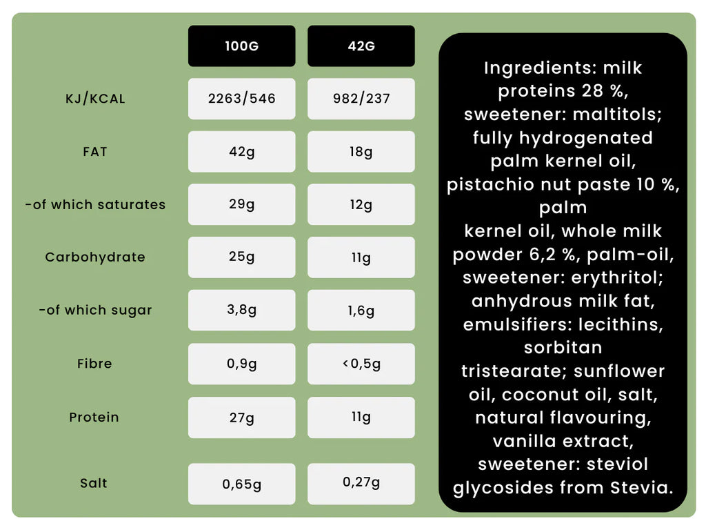 Protein Pistachio Butter Cups - Nutry Nuts | NutriHeart