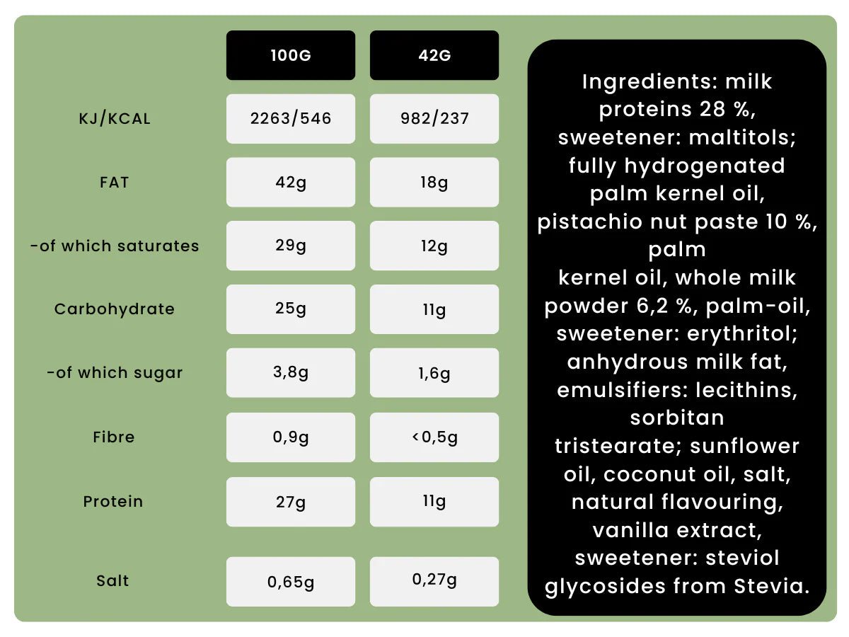 Protein Pistachio Butter Cups - Nutry Nuts | NutriHeart