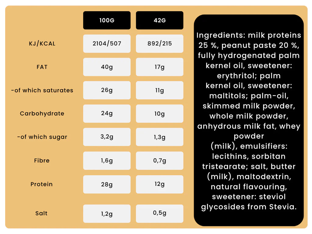 Protein Peanut Butter Cups - Nutry Nuts | NutriHeart