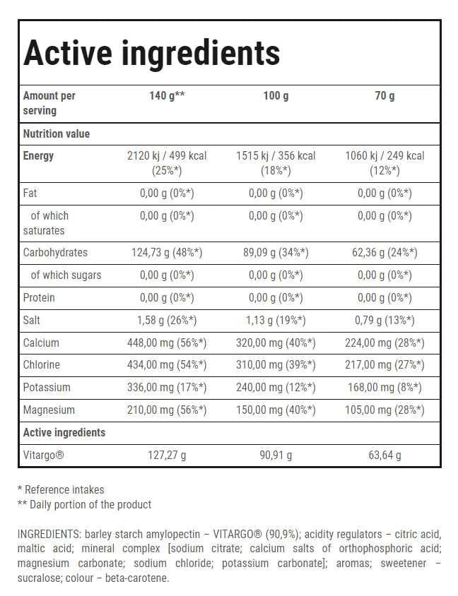 Vitargo Electro-Energy - TREC | NutriHeart