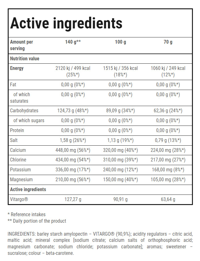 Vitargo Electro-Energy - TREC