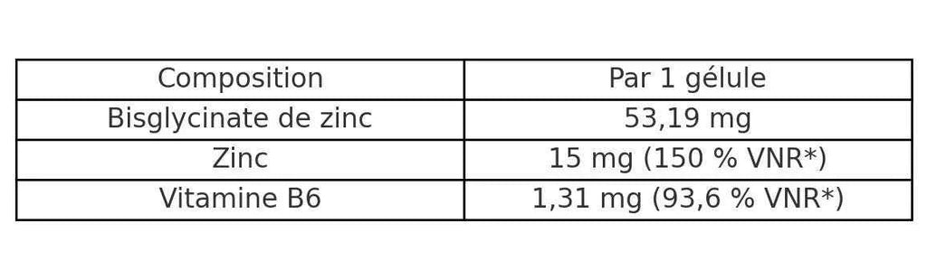 Zinc Bisglycinate (60 caps) - iO.Genix | NutriHeart